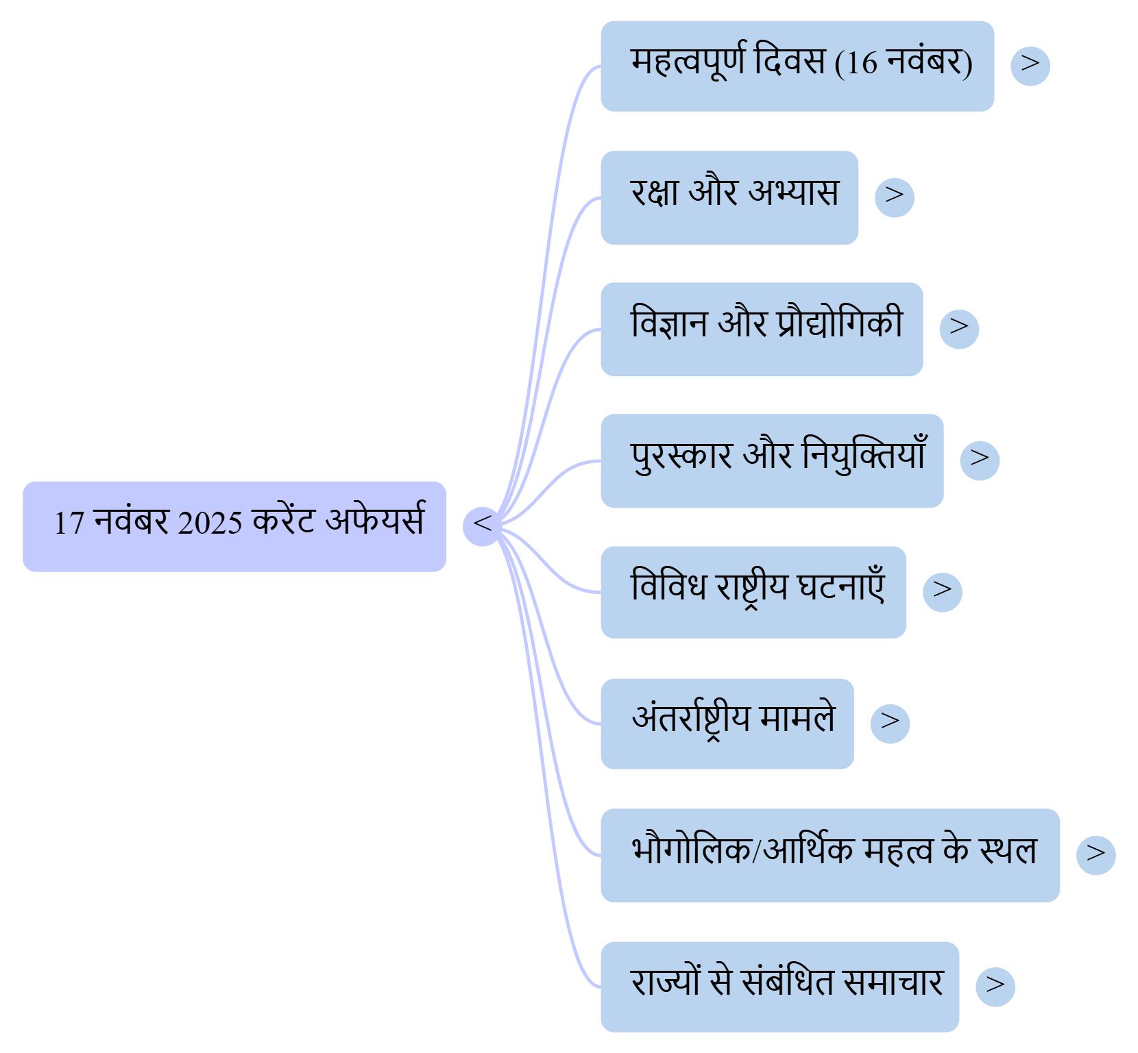 दैनिक करंट अफेयर्स  दैनिक समसामयिकी और अभ्यास
